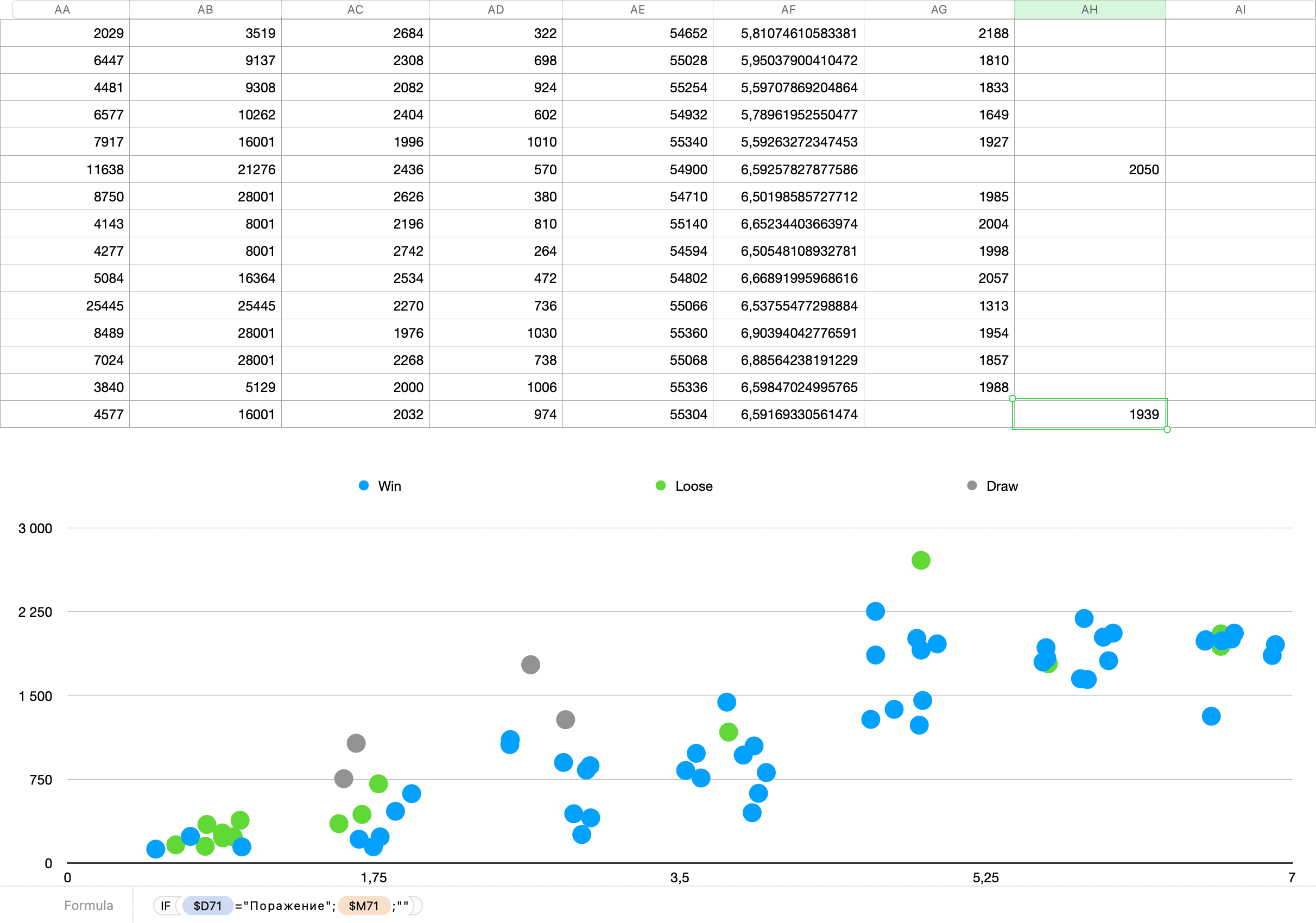 Match table in Apple Numbers and a scatter chart: wins, losses and draws by difficulty level