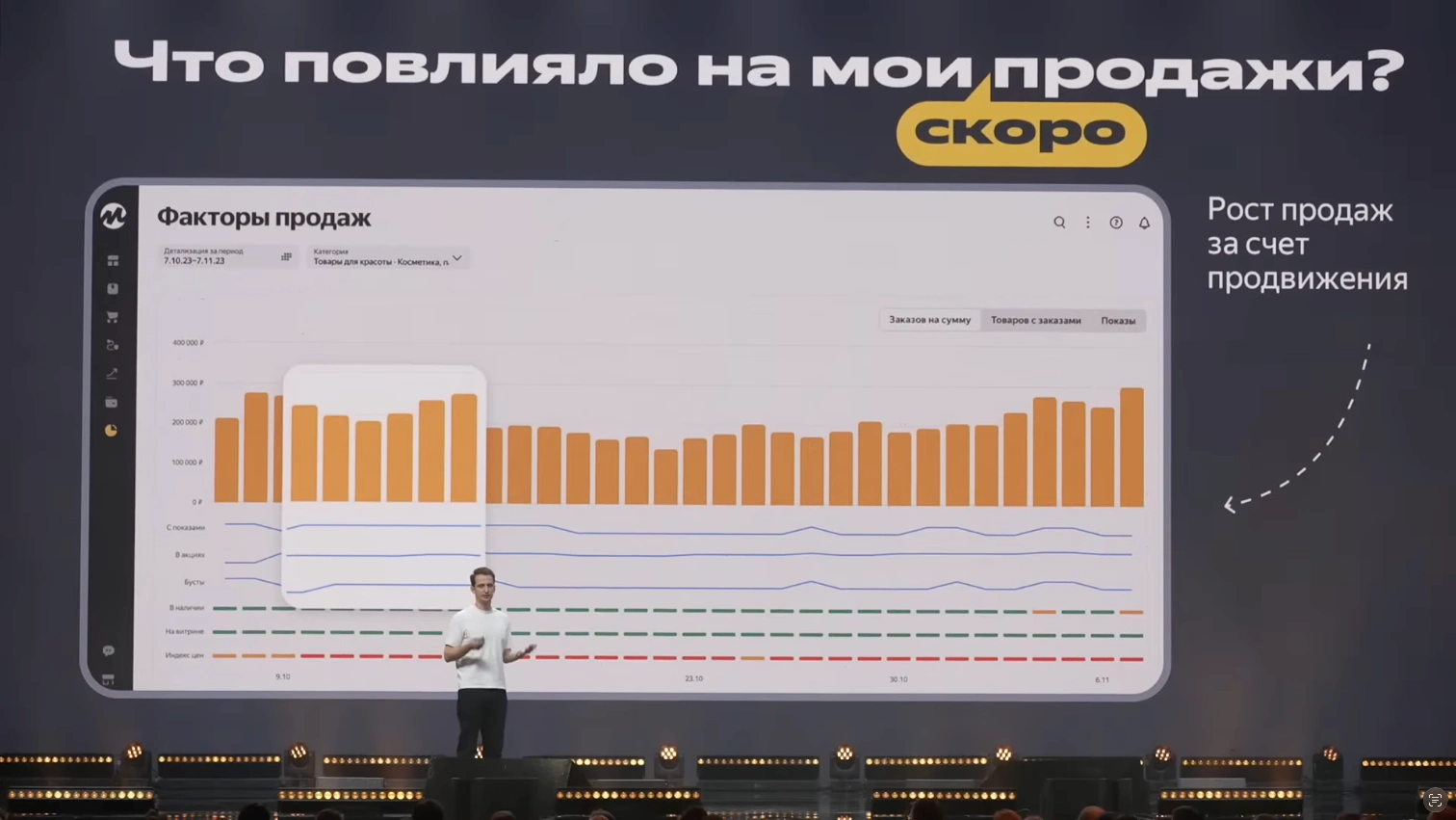 Yandex Market conference stage: the Sales factors screen with a revenue bar chart on a timeline and promotion metrics below, presented to sellers as coming soon